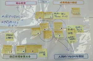 7Gr記録【学齢期　不登校】（R6年度　自立支援協議会　第2回こども支援部会）